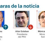 Caras de la noticia