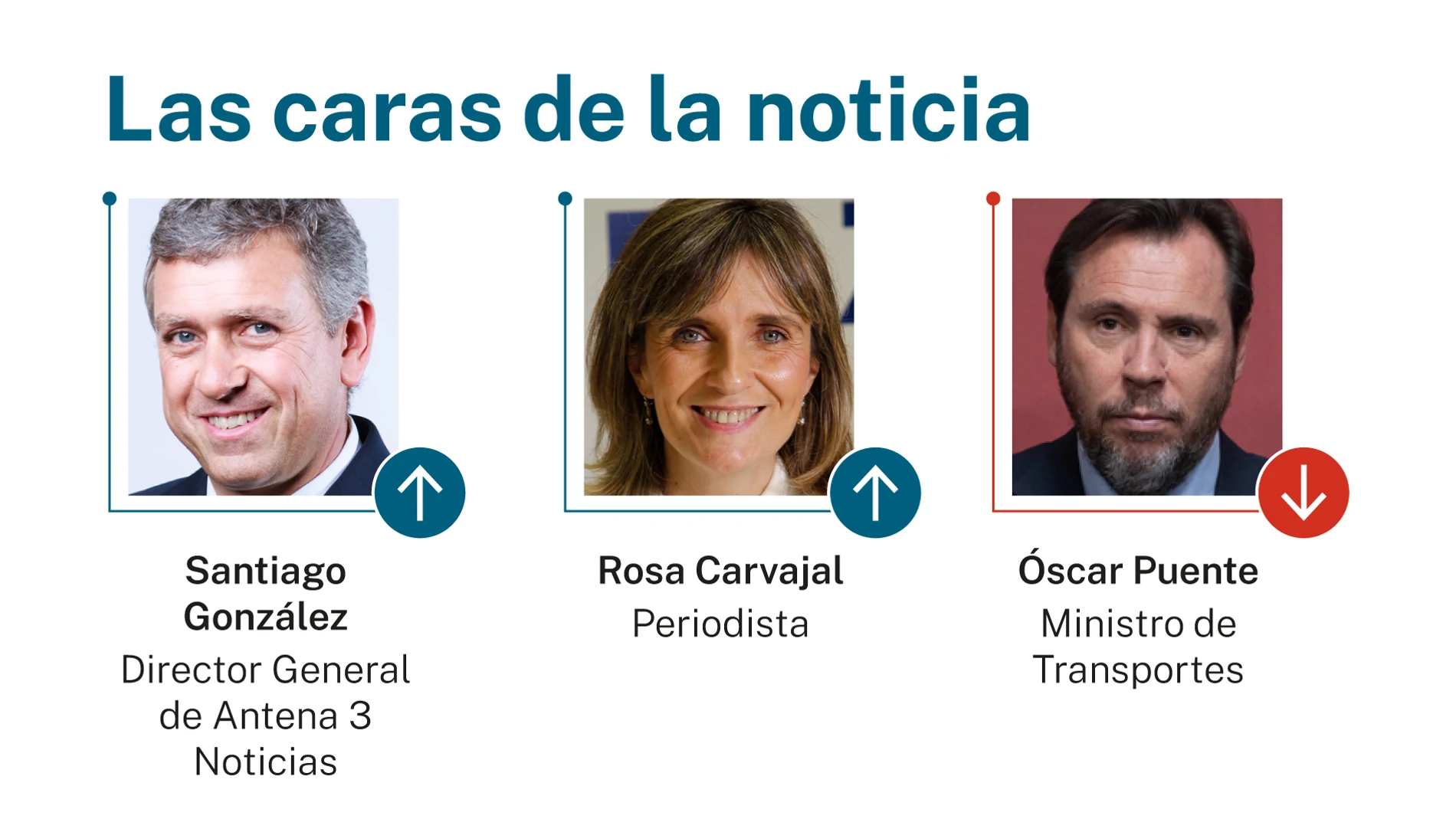Caras de la noticia