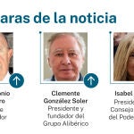 Caras de la noticia
