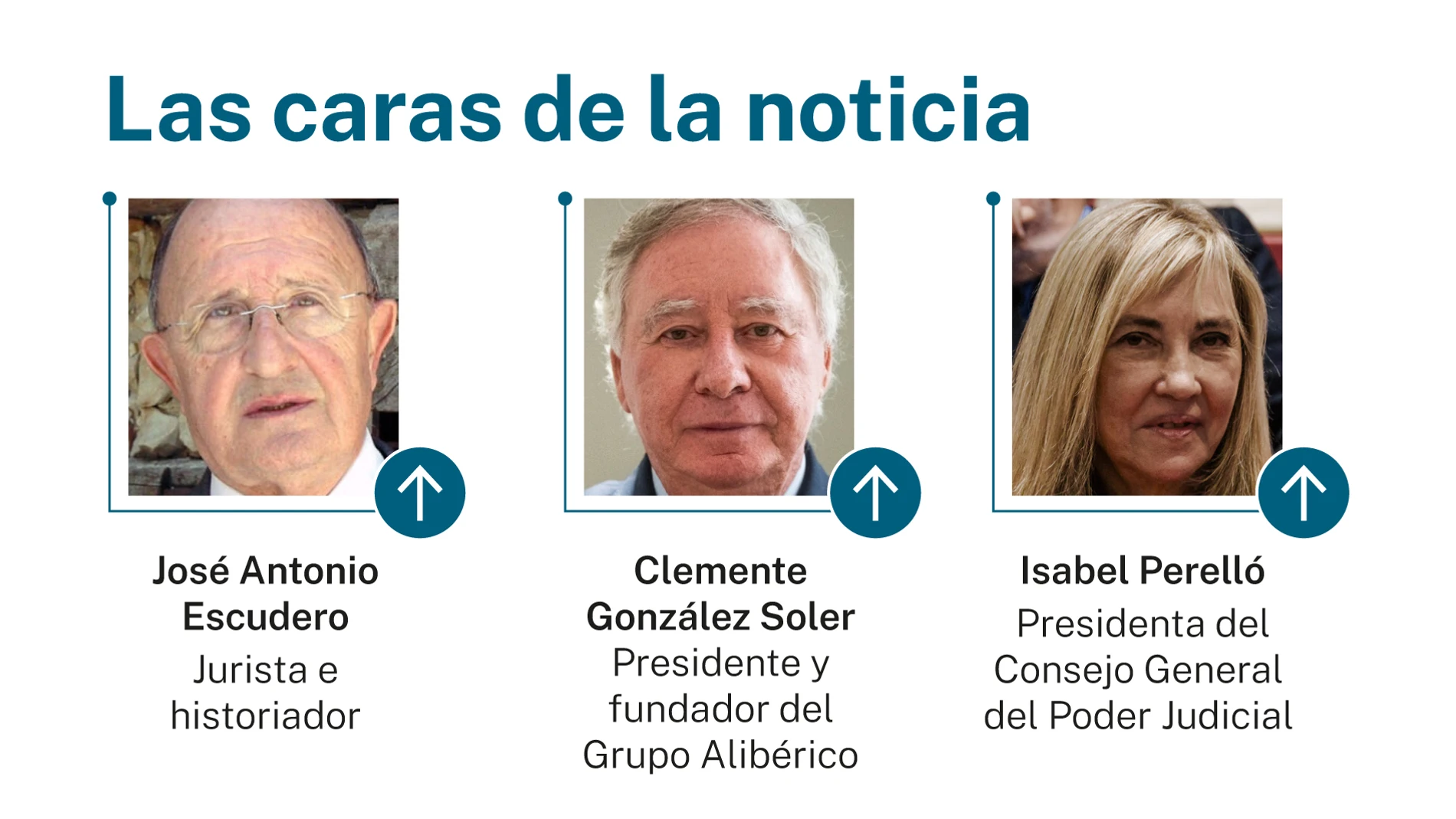 Caras de la noticia