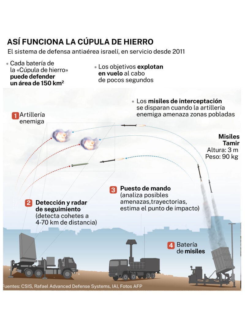 Cúpula de hierro