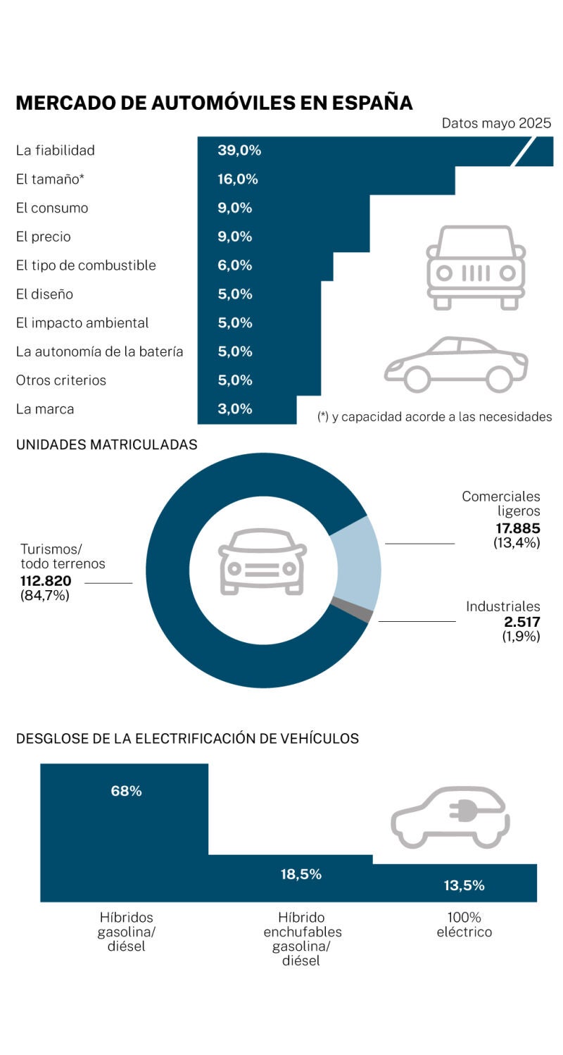 Big data