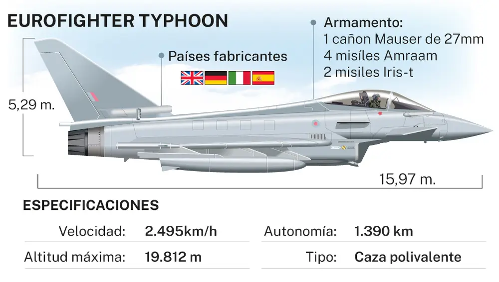 Eurofigher Typhoon