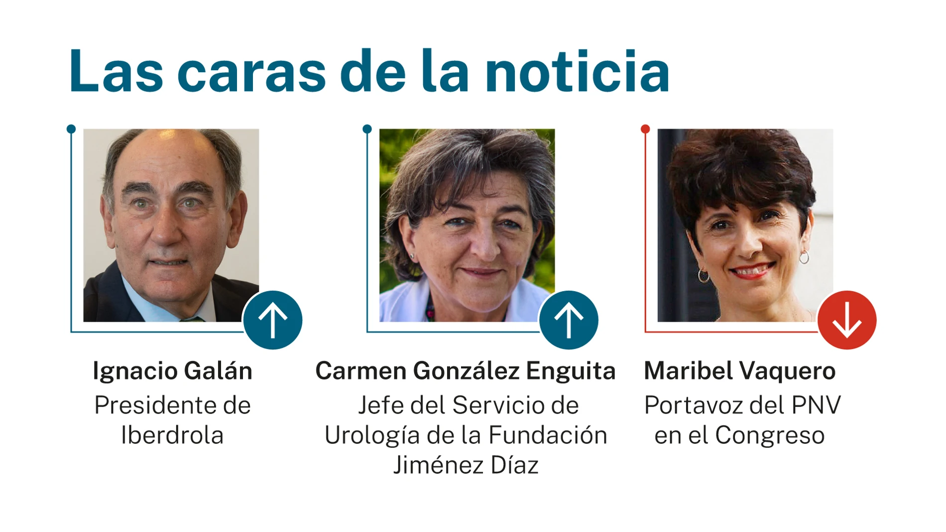Caras de la noticia