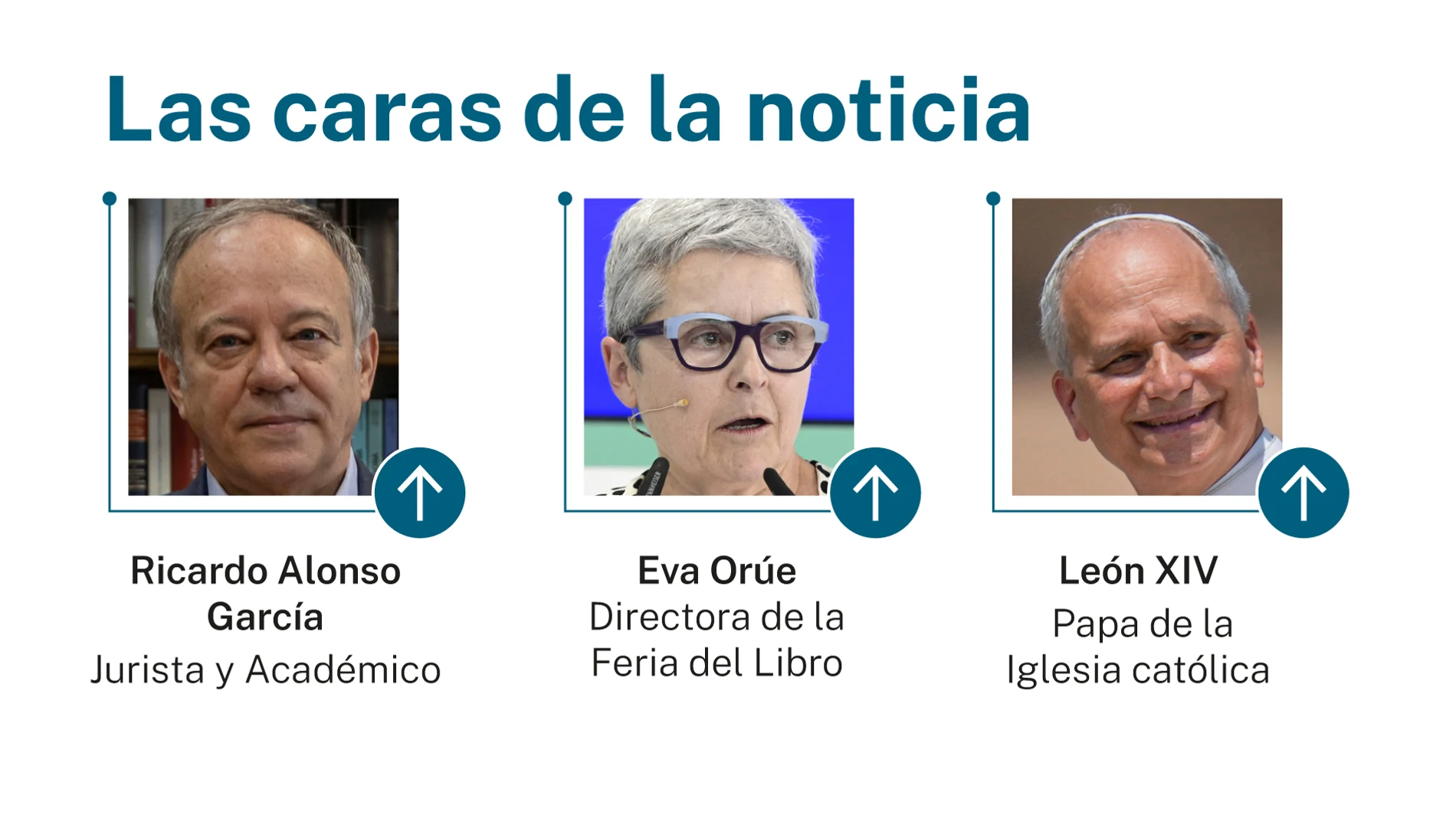 Caras de la noticia