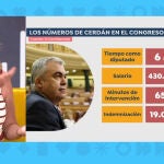 Susana Díaz reacciona al 'sueldo' de Santos Cerdán en el Congreso