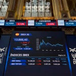 Indicador IBEX 35