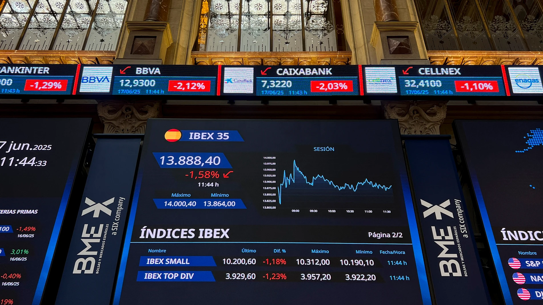 MADRID, 17/06/2025.- Varios paneles y monitores muestran en el parqué madrileño la evolución de la Bolsa española este martes en el que cae con fuerza y, una hora después de la apertura, el principal indicador, el IBEX 35, amplía los descensos al 1,59 % y pierde los 13.900 puntos, en una jornada en la que se ve afectada por el aumento de las tensiones entre Israel e Irán. EFE/ Altea Tejido