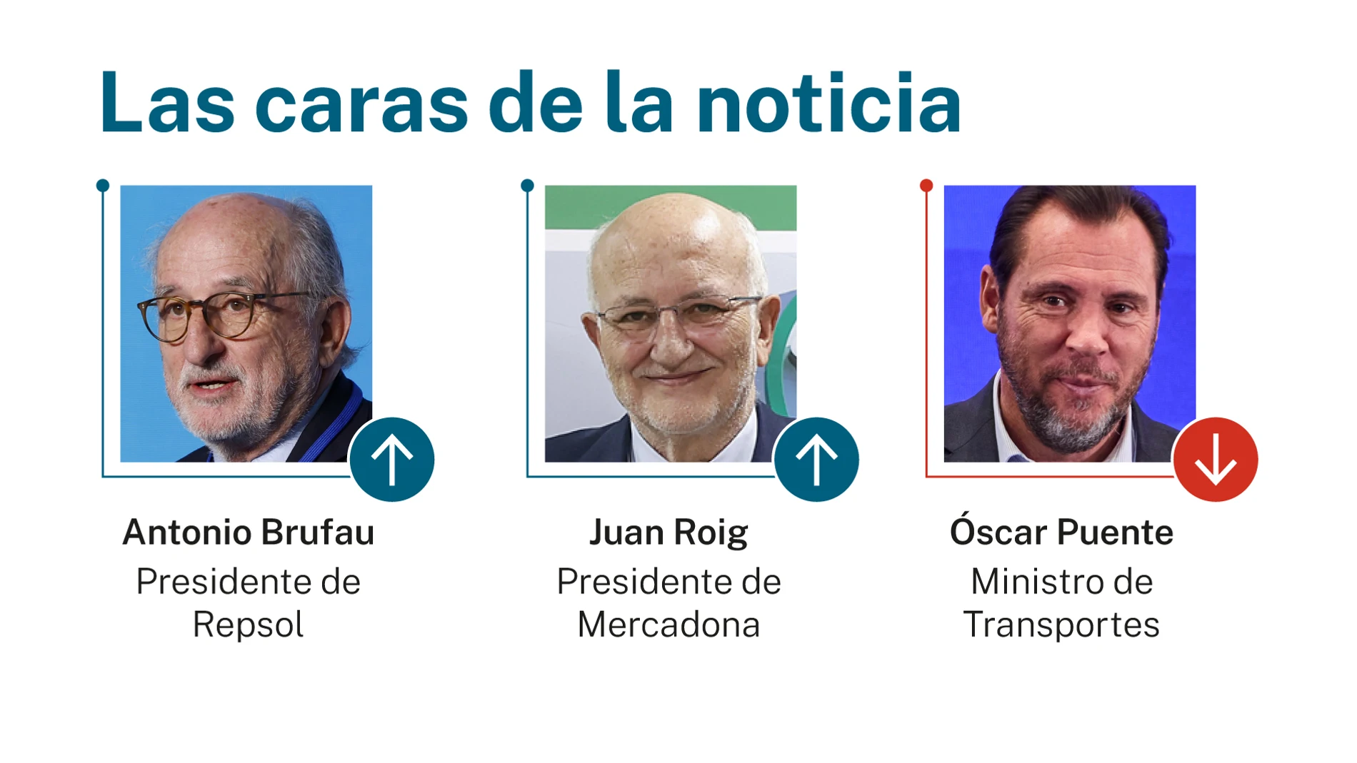 Las caras de la noticia