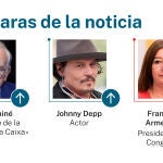 Caras de la noticia