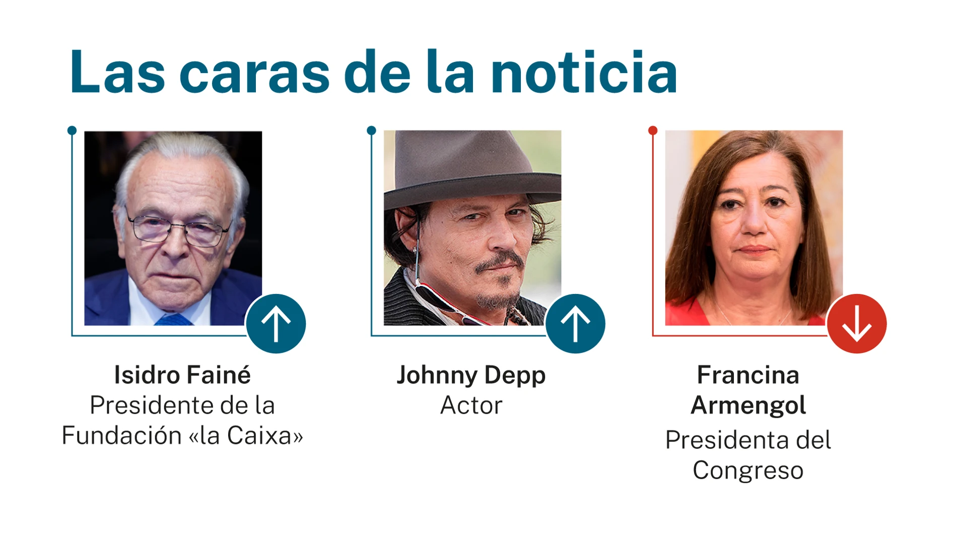 Caras de la noticia