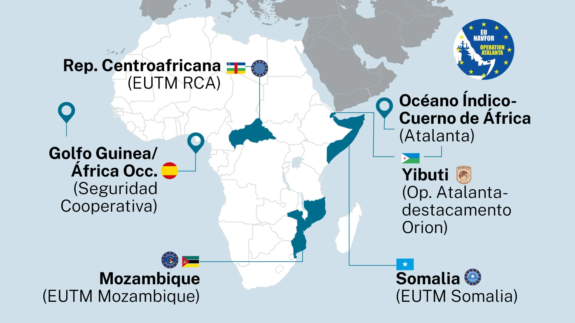 Misiones en África