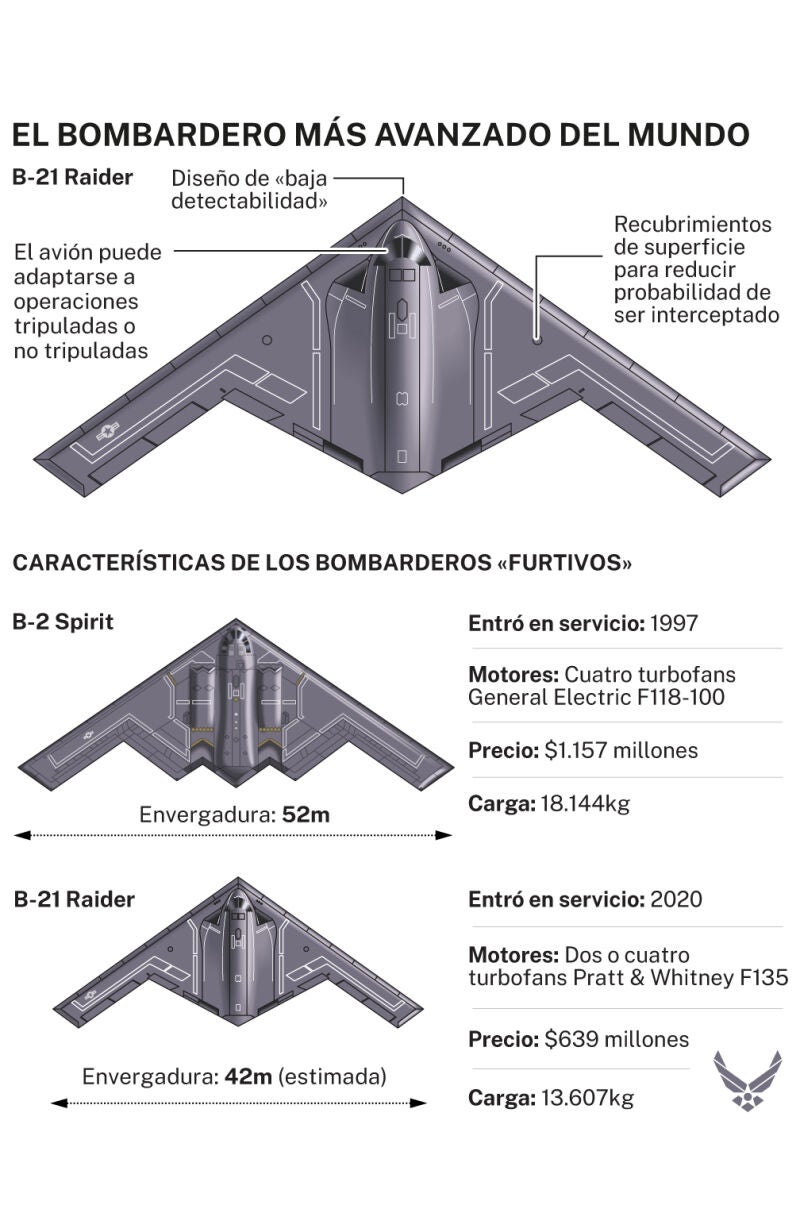 B-2 Spirit