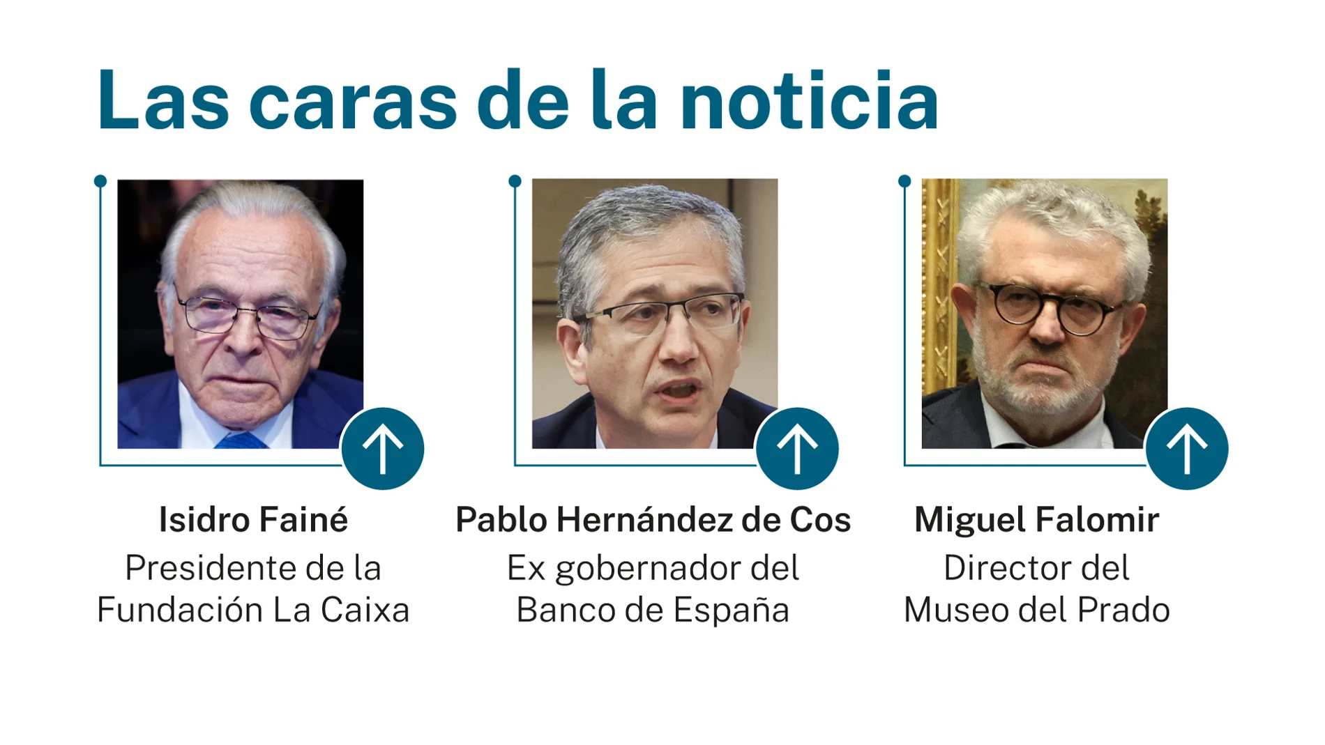 Las caras de la noticia