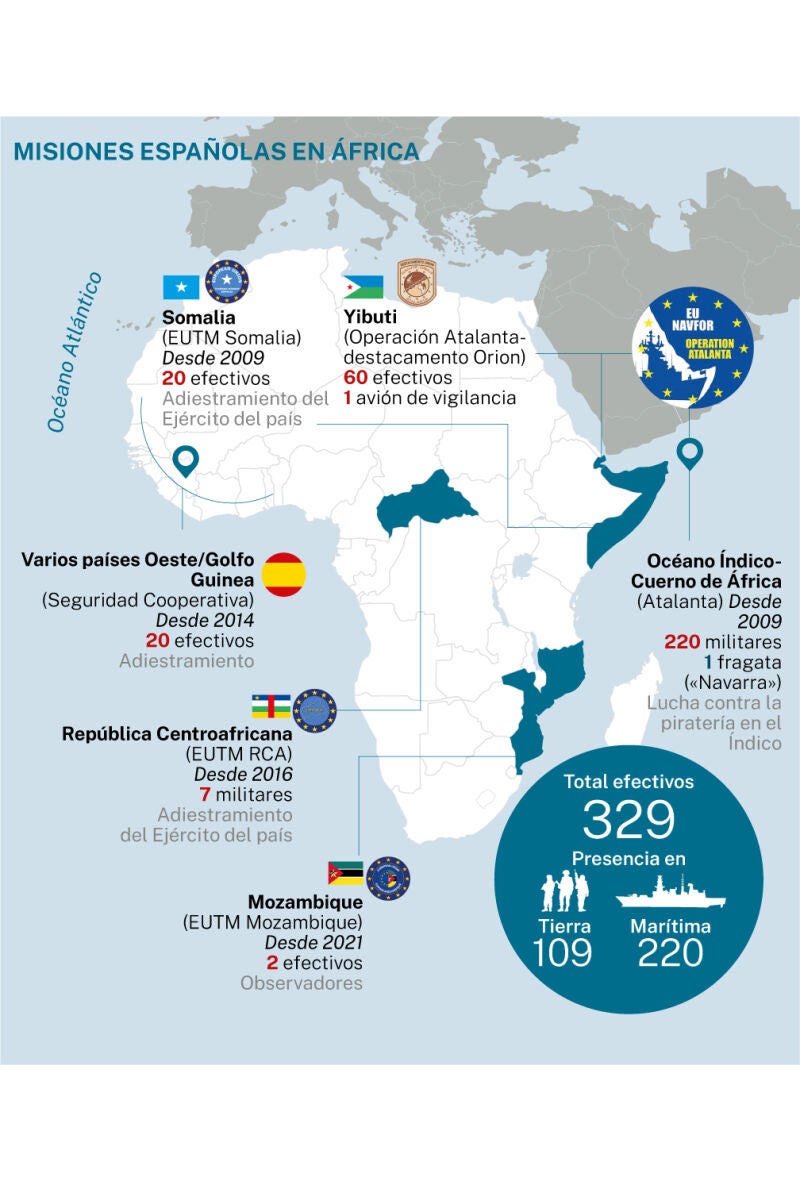 Misiones en África