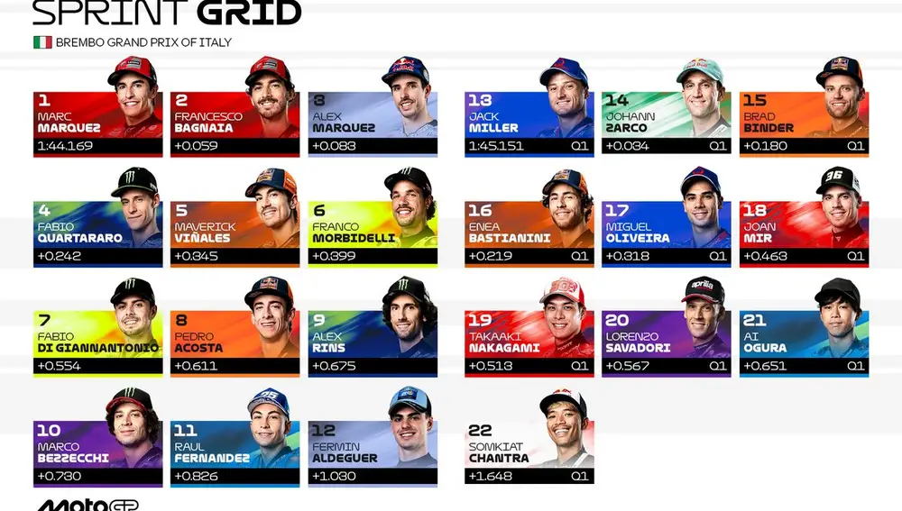 Parilla del GP Italia