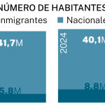 Big Data
