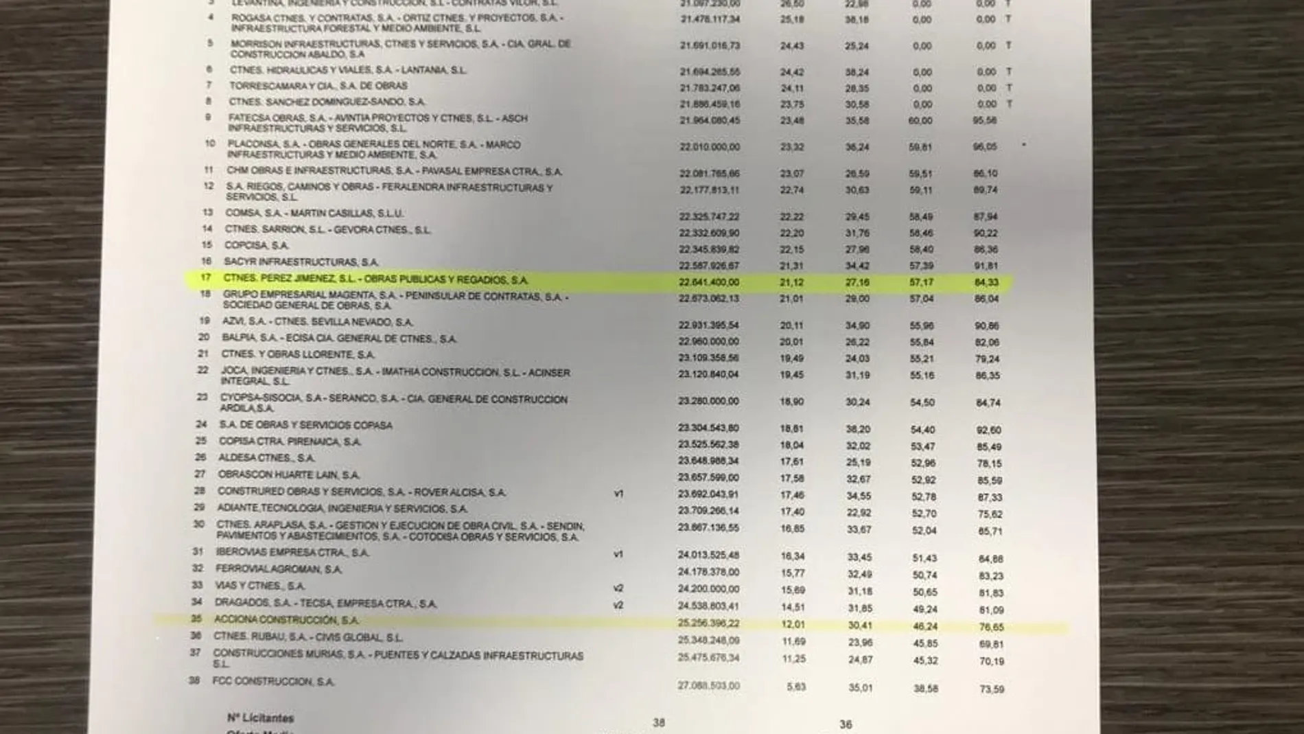 Caso Koldo: así amañaban contratos los "capos" de la trama