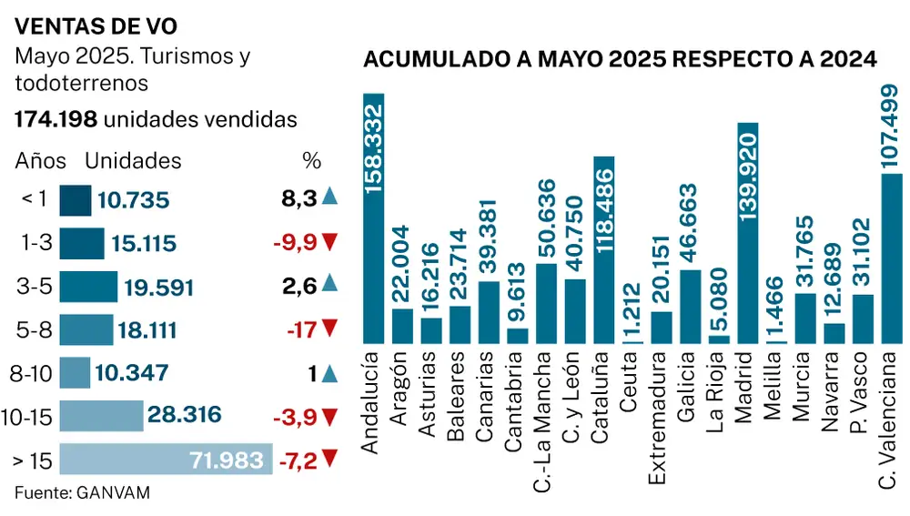 Ventas vehículos de ocasión