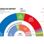 Encuesta electoral junio 2025
