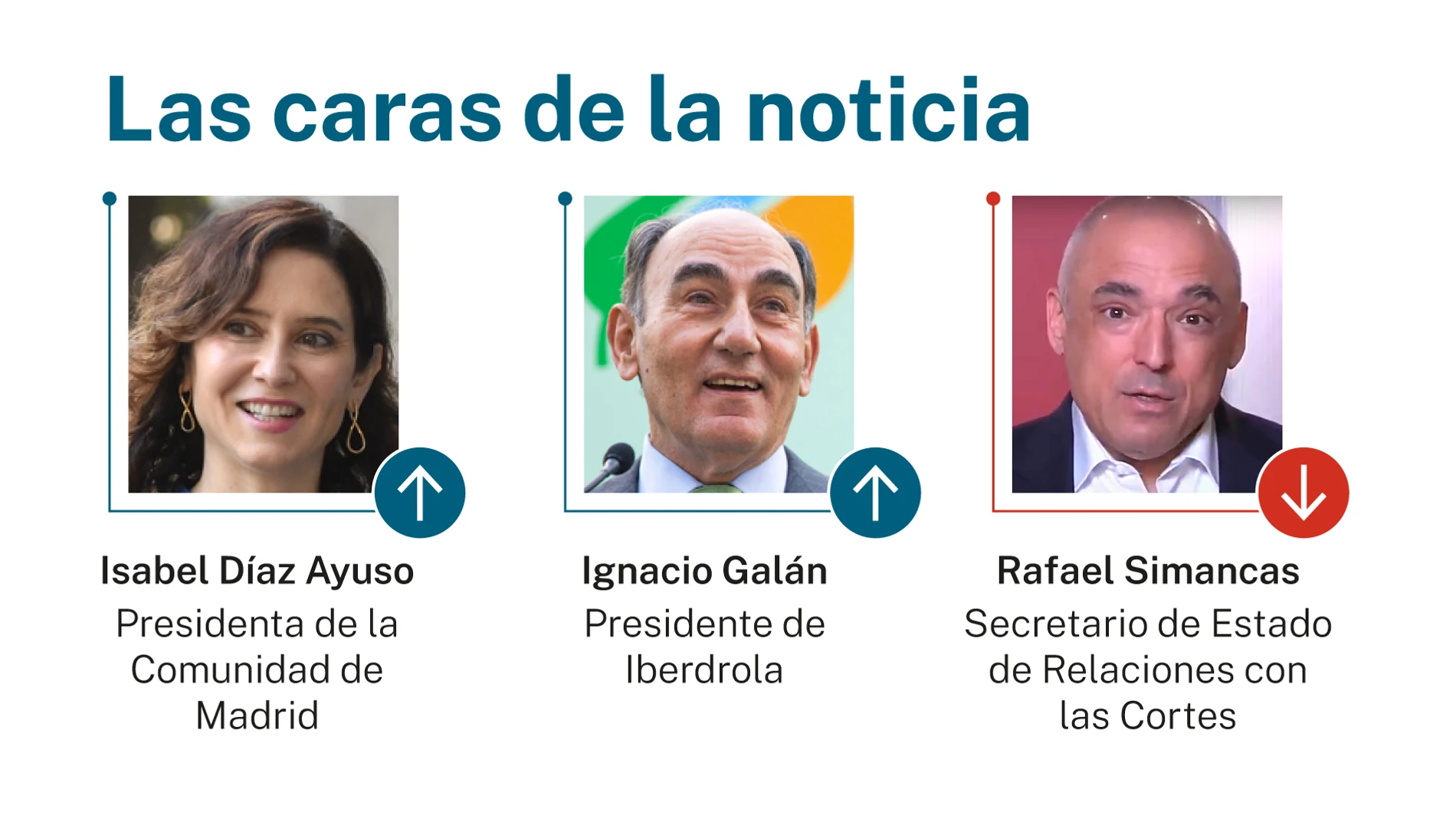 Las caras de la noticia