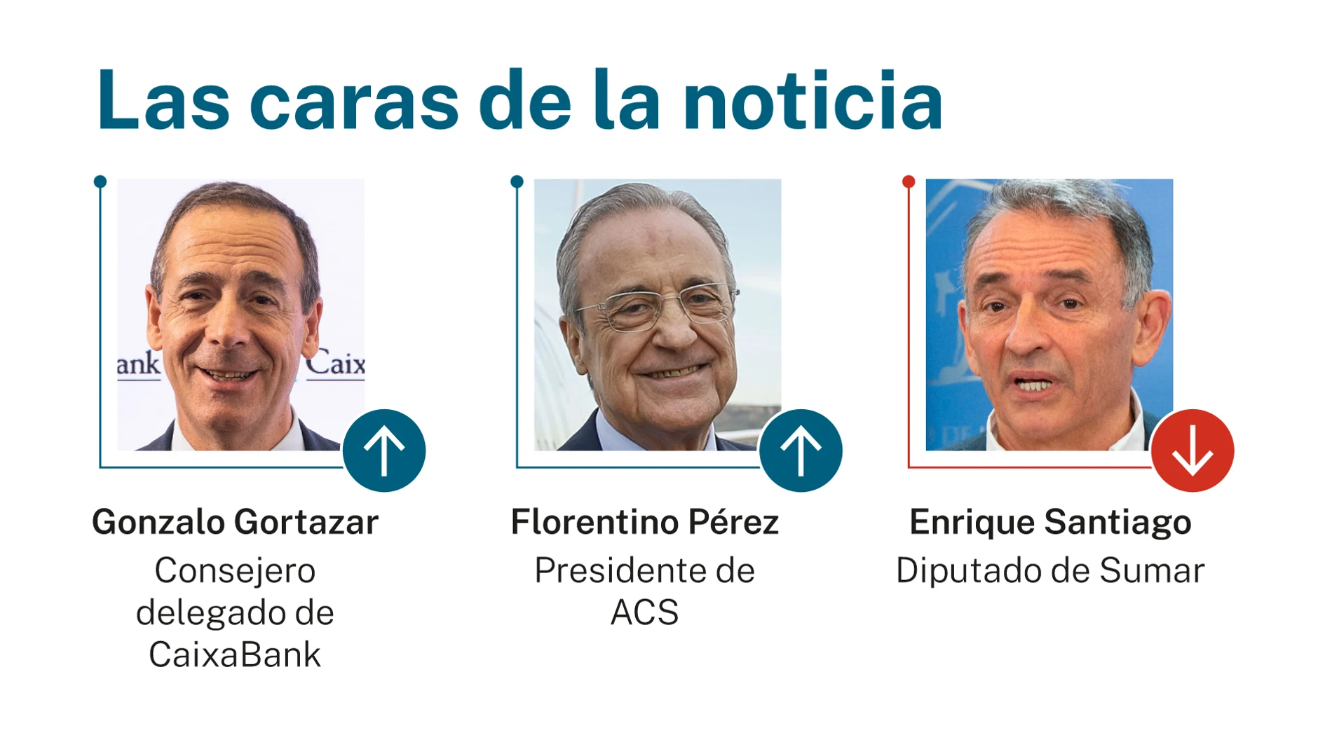 Las caras de la noticia