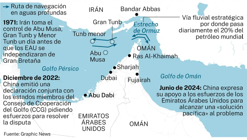 Estrecho de Ormuz