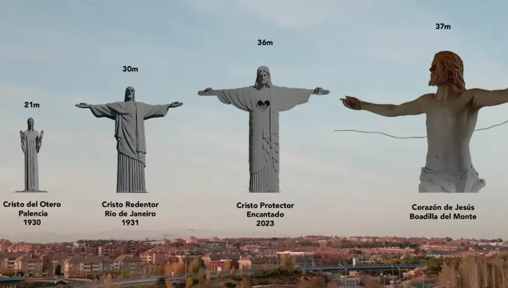 Comparativa de tamaños