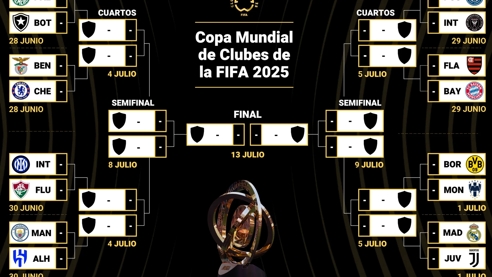 Cuadro final del Mundial de Clubes de la FIFA 2025. A partir del sábado 28 de junio se inician los octavos de final del torneo con un duelo brasileño entre Palmeiras y Botafogo, mientras que el Real Madrid tendrá que esperar hasta el martes 1 de julio para buscar el pase a los cuartos. 27 JUNIO 2025;EPDATAINFOGRAFIA;DATOS;FUTBOL;GRAFICO Europa Press 26/06/2025