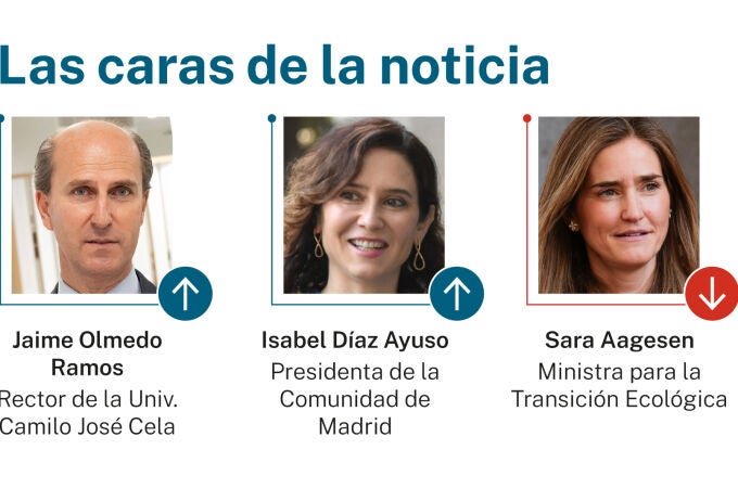 Las caras de la noticia
