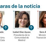 Las caras de la noticia