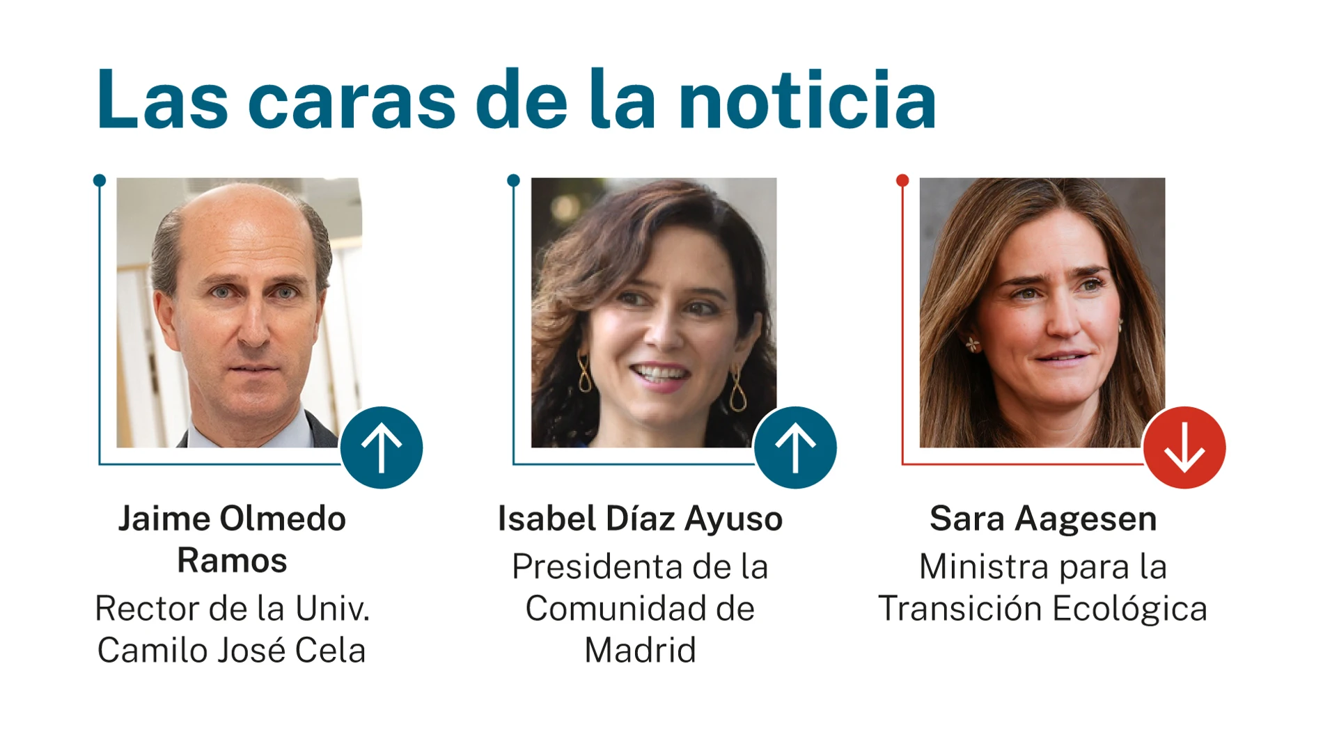Las caras de la noticia