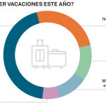 Autónomos sin verano