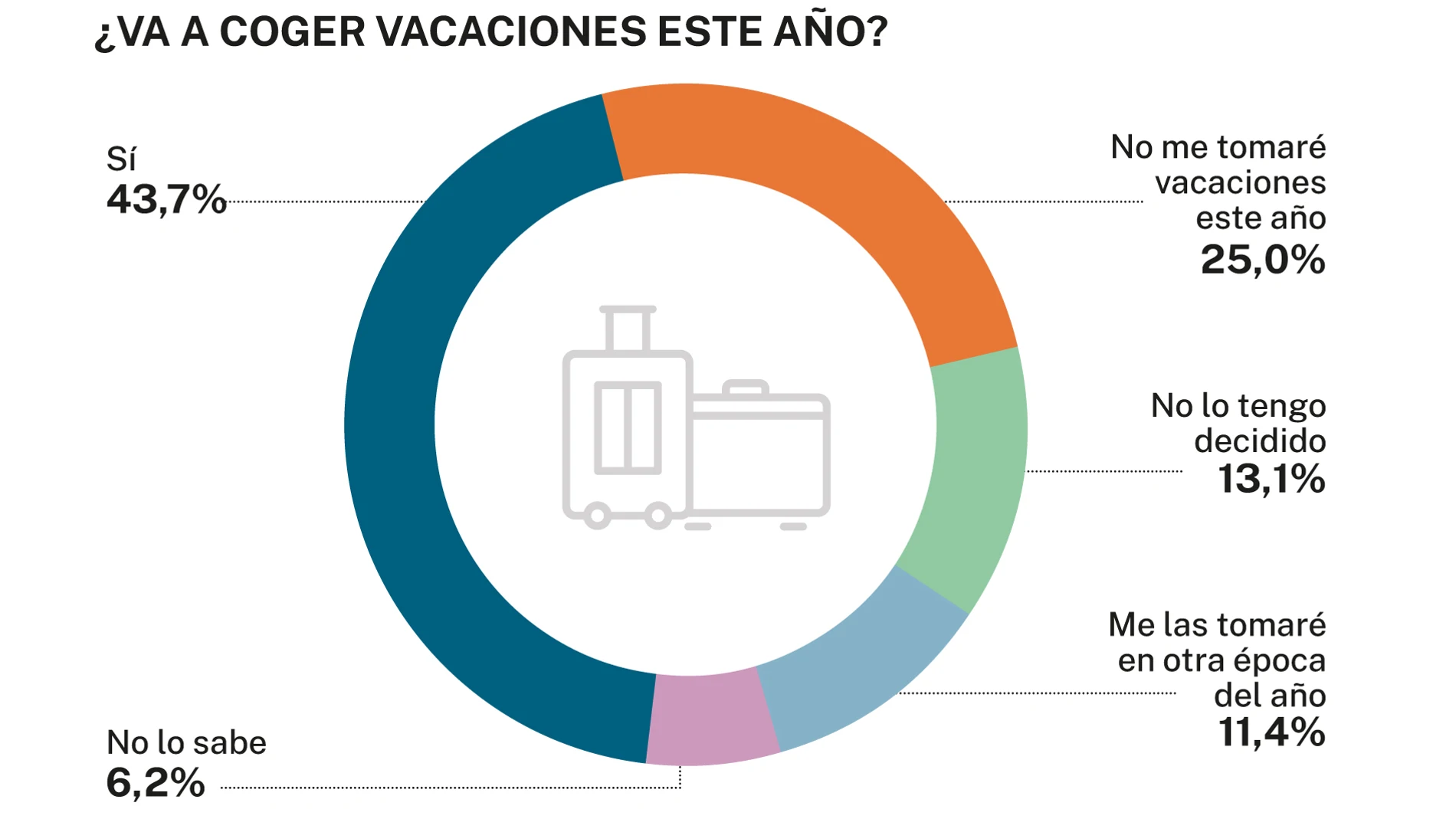 Autónomos sin verano