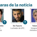 Las caras de la noticia