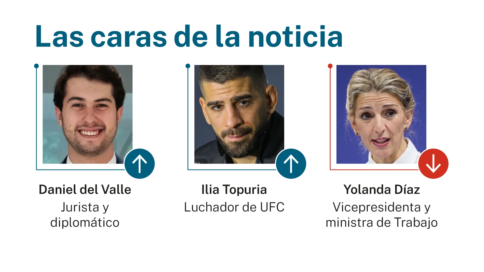 Las caras de la noticia