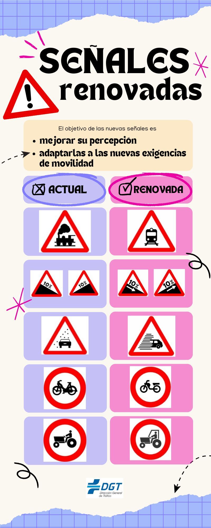 Señales renovadas
