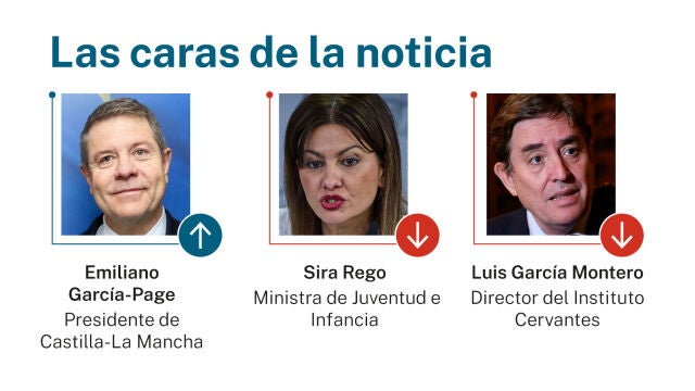 Caras de la noticia
