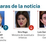 Caras de la noticia