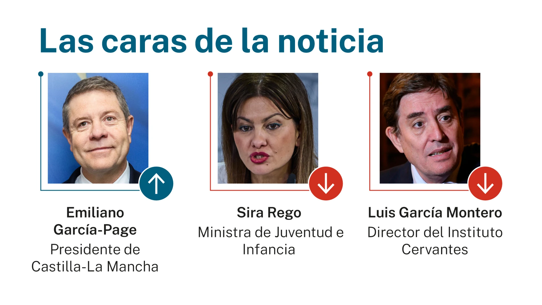 Caras de la noticia
