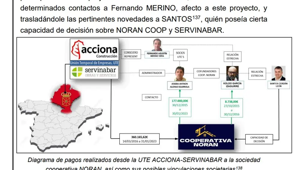Cuadro sobre la "relación estrecha" entre Merino y Koldo