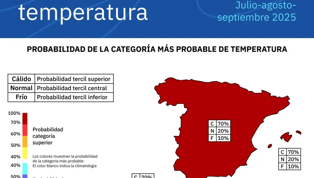 Predicción de la AEMET sobre la situación de la temperatura en el trimestre estival