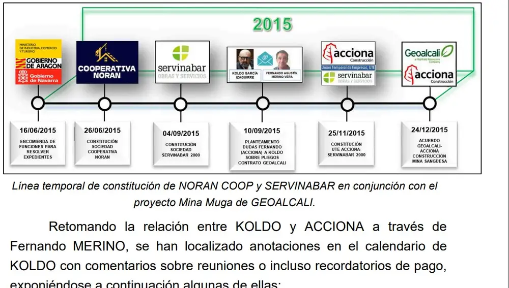 Fernando Merino y Koldo se conocen desde 2015