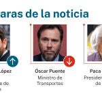 Las caras de la noticia