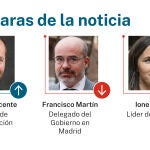 Las caras de la noticia