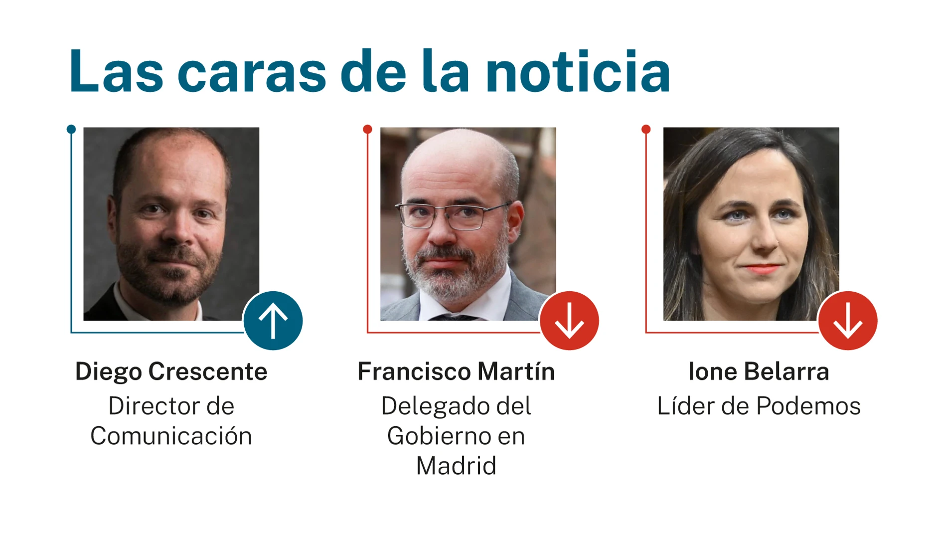 Las caras de la noticia