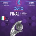 Cuadro y cruces de cuartos de la Eurocopa femenina 2025: el camino de España a la final
