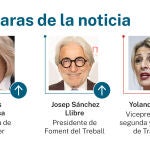 Caras de la noticia
