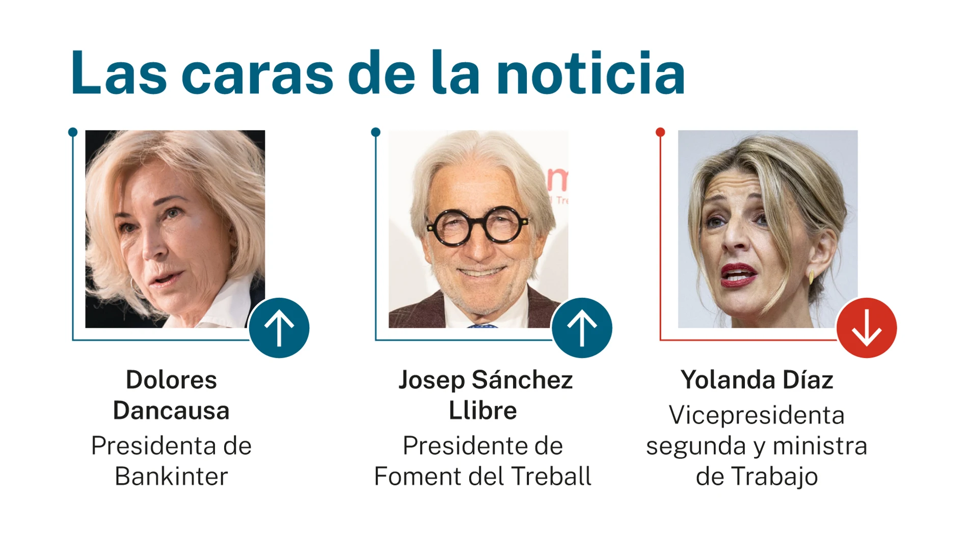Caras de la noticia