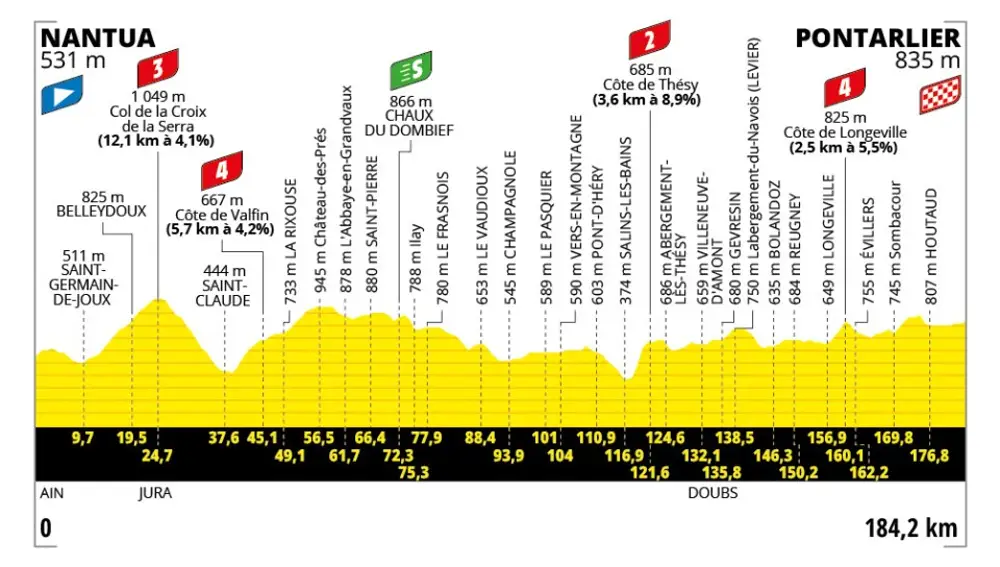 Perfil etapa 20 del Tour de Francia